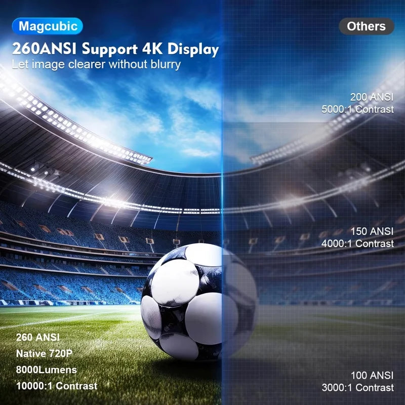 Magcubic HY300 Pro Smart Projector: Portable 4K Home Cinema with Android 11, Dual WiFi 6 & Bluetooth 5.0