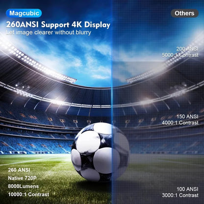 Magcubic HY300 Pro Smart Projector: Portable 4K Home Cinema with Android 11, Dual WiFi 6 & Bluetooth 5.0